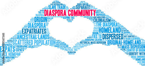 Diaspora Community Word Cloud on a white background. 