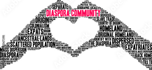Diaspora Community Word Cloud on a white background. 