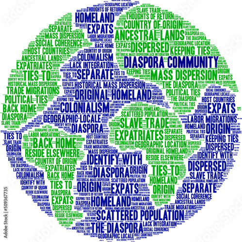 Diaspora Community Word Cloud on a white background. 