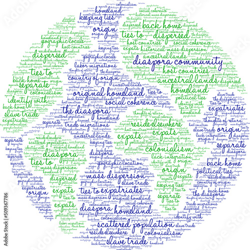 Diaspora Community Word Cloud on a white background. 