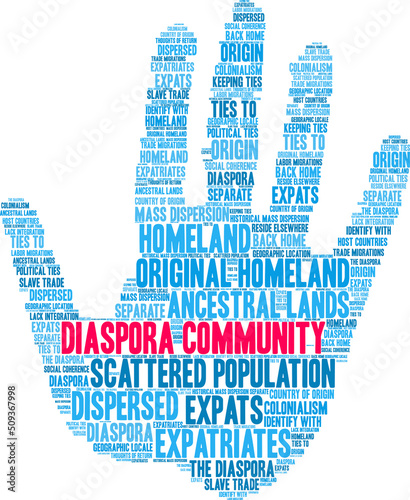 Diaspora Community Word Cloud on a white background. 