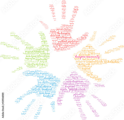 Diaspora Community Word Cloud on a white background. 