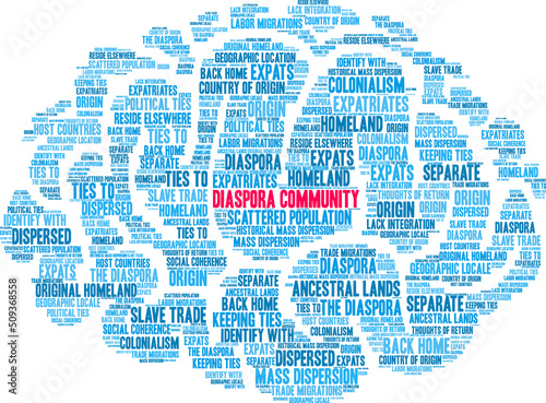 Diaspora Community Word Cloud on a white background. 