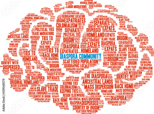 Diaspora Community Word Cloud on a white background. 