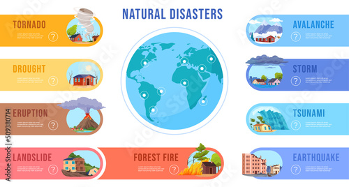 Infographics illustration of natural disasters. Destructive natural phenomena of different types in different parts of the world. Vector illustration