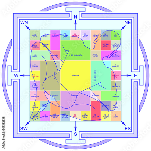 45 Energy Fields of Vastu Purush Mandala. Devas and Asuras in 16 Directions of Vastu Shastra. Vedic conception. Ancient Sanskrit manuals of architecture. Cardinal directions.