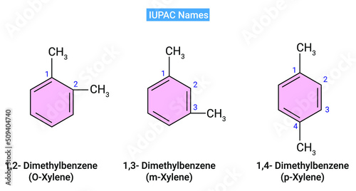 Few important compounds with their common names and IUPAC names