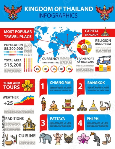Thailand kingdom infographic, Thai travel and Bangkok landmarks info, vector map and graphs. Thailand infographic diagrams with tourism information, population statistics, cuisine and tradition