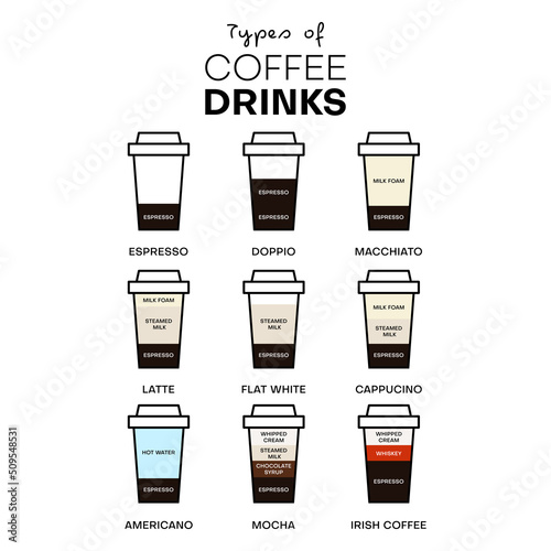 Types of coffee drinks vector illustration EPS 10. Recipes for the most popular menu of coffee. Trendy flat symbol, sign for: infographic, logo, mobile app, banner, web design, dev, ui, ux gui. EPS 10