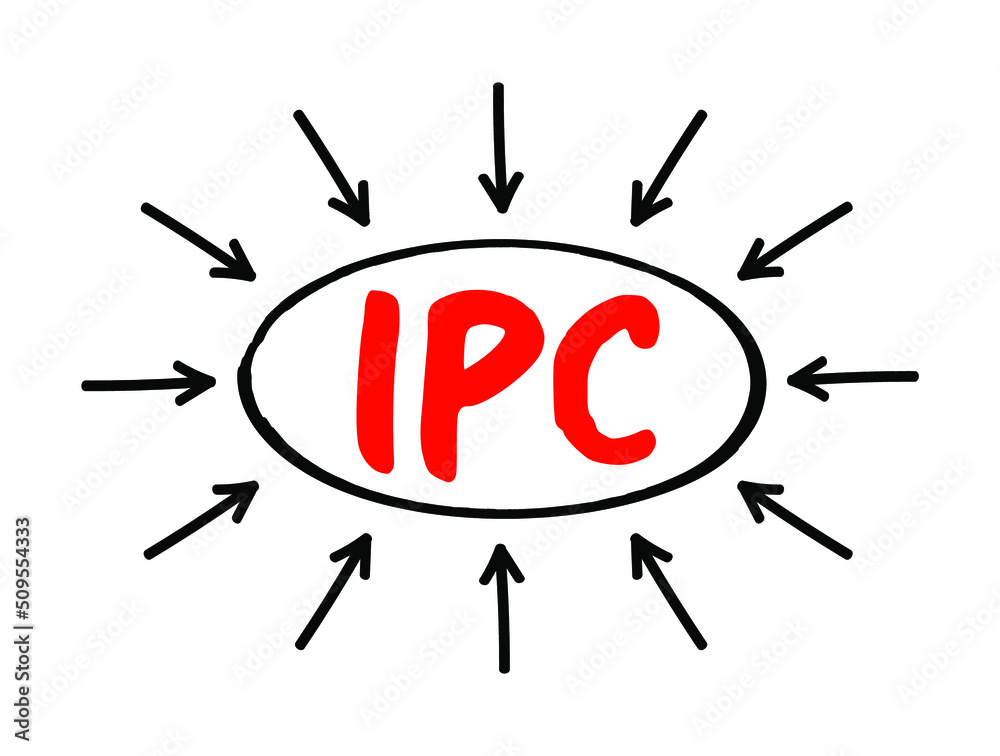 IPC Inter-Process Communication - refers specifically to the mechanisms an operating system provides to allow the processes to manage shared data, acronym text with arrows IPC Inter-Process Communication - refers specifically to the mechanisms an operating system provides to allow the processes to manage shared data, acronym text with arrows