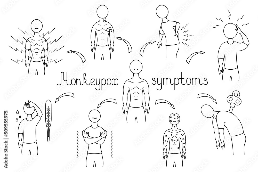 A group of signs of monkeypox. Sketch. Vector illustration. Doodle style. Headache, fever, muscle pain, swollen lymph nodes, chills, fatigue, back pain and rash. Coloring book for children. A group of signs of monkeypox. Sketch. Vector illustration. Doodle style. Headache, fever, muscle pain, swollen lymph nodes, chills, fatigue, back pain and rash. Coloring book for children.