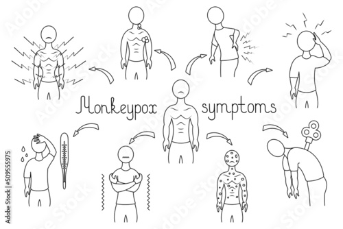 A group of signs of monkeypox. Sketch. Vector illustration. Doodle style. Headache, fever, muscle pain, swollen lymph nodes, chills, fatigue, back pain and rash. Coloring book for children. 