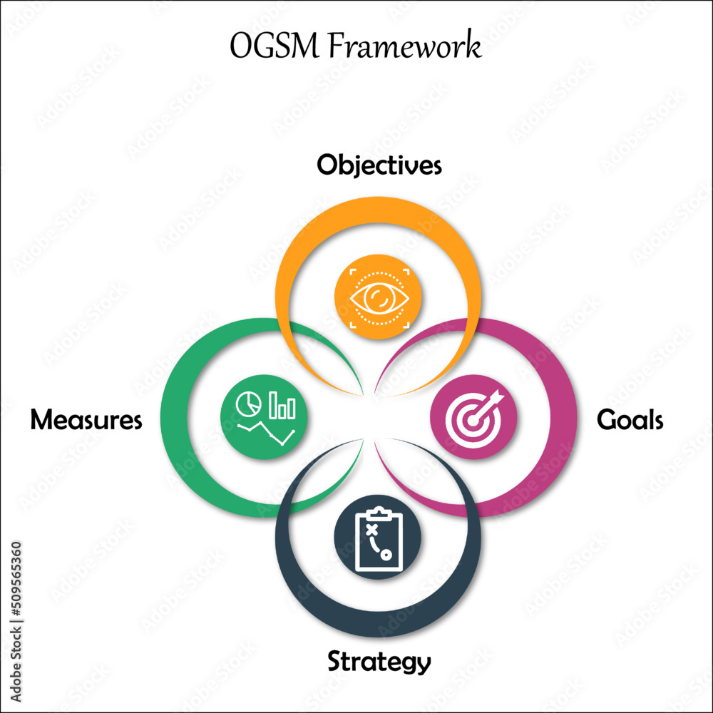 OGSM Framework - Objectives, Goals, Strategy, Measures with icons and description placeholder in an Infographic template OGSM Framework - Objectives, Goals, Strategy, Measures with icons and description placeholder in an Infographic template