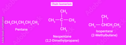 Chain Isomerism: Pentane, Isopentane (2-Methylbutane) and Neopentane (2,2-Dimethylpropane) photo
