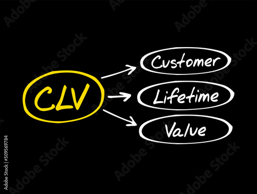 CLV Customer Lifetime Value - prognostication of the net profit contributed to the whole future relationship with a customer, text concept for presentations and reports