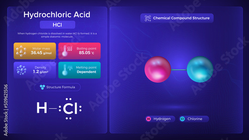 Hydrochloric Acid Properties and Chemical Compound Structure - Vector Design photo