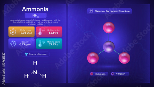 Ammonia Properties and Chemical Compound Structure - Vector Design
