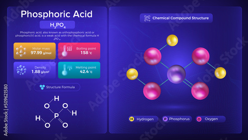 Phosphorous Acid Properties and Chemical Compound Structure - Vector Design photo