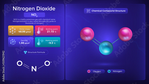 Nitrogen Dioxide Properties and Chemical Compound Structure - Vector Design