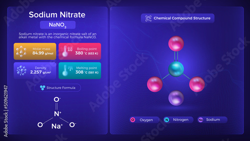 Sodium Nitrate Properties and Chemical Compound Structure - Vector Design