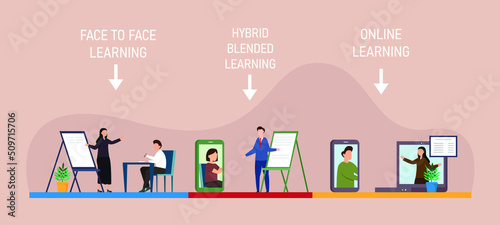 Hybrid or Blended Learning 2d flat vector illustration concept for banner, website, illustration, landing page, flyer, etc.