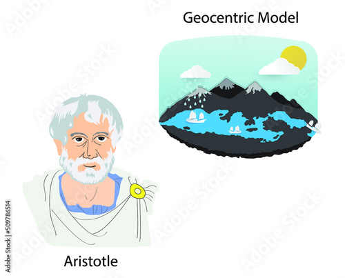 illustration of physics and history, the geocentric model is a superseded description of the Universe with Earth at the center, flat world, the sun revolves around the Earth photo