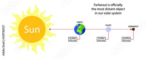 Obraz na plátně illustration of astronomy and cosmology, Farfarout is the farthest planet from t