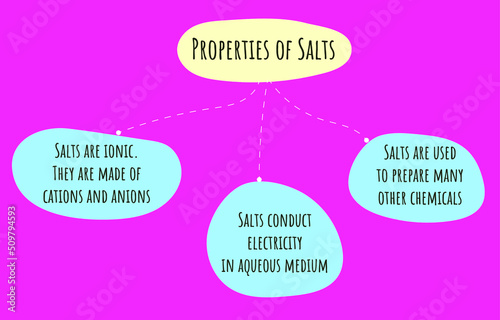 Salts are formed by neutralisation reaction