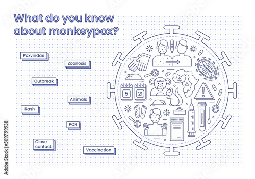 Monkeypox outbreak banner concept. Icons that describe monkeypox, inscribed in a circle shape with headings next to them. Vector line illustration isolated on a white background. photo