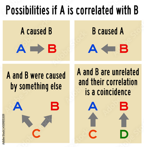 correlated variables