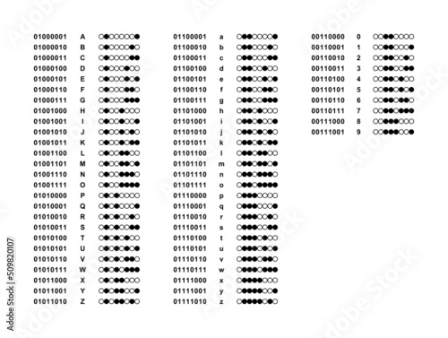Binary coded alphabet and numbers. Upper and lower case letters of the alphabet and numbers from 0 to 9, represented by bit strings of 0 and 1 or white and black dots, as it is in standard ASCII code.