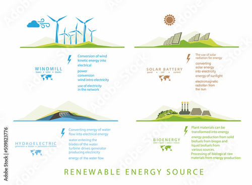 infographics renewable energy earth sun, wind and water