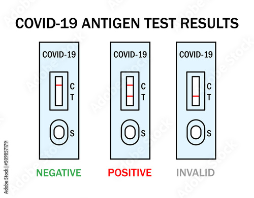 Atk covid rapid antigen test kit instruction illustration. Omicron epidemic personal PCR express test manual. Positive, negative, invalid result examples. Covid-19 medical vector outline icon set.