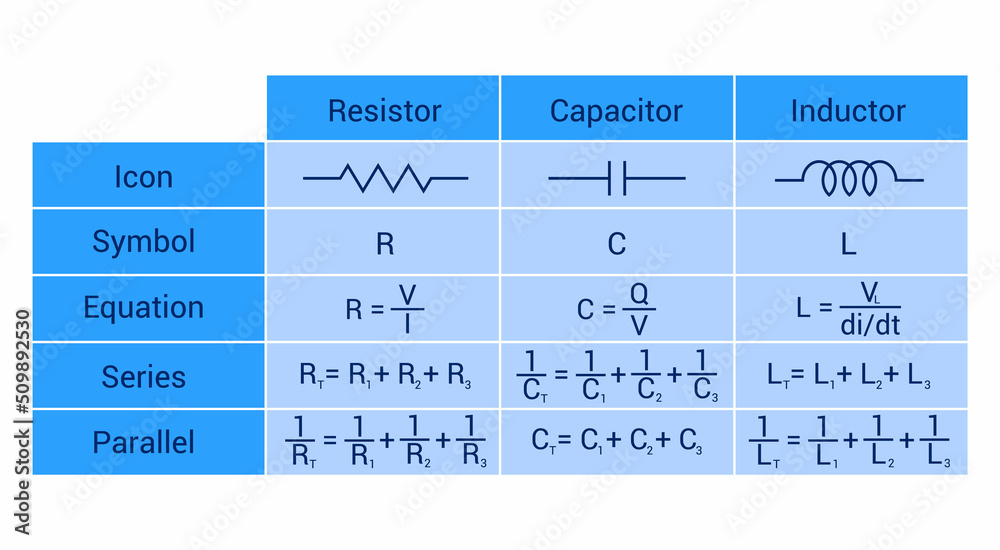 properties of resistor inductor and capacitor table Stock Vector Adobe Stock