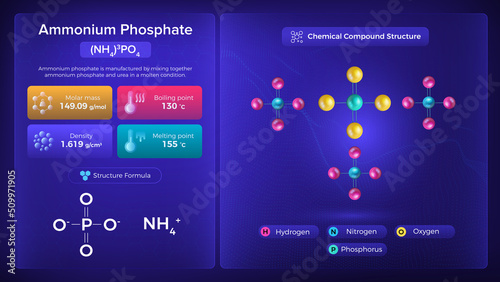 Ammonium Phosphate Properties and Chemical Compound Structure - Vector Design