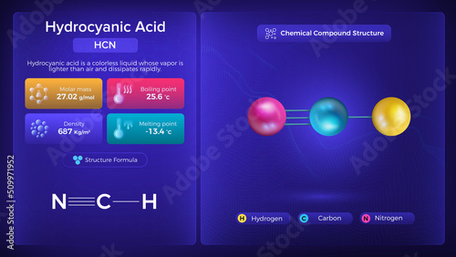 Hydrocyanic Acid Properties and Chemical Compound Structure -  Vector Design