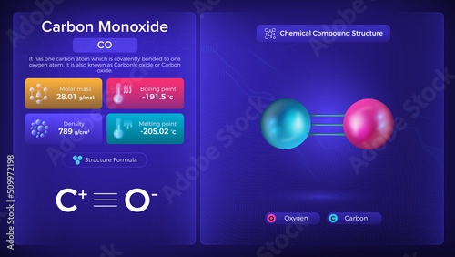 Carbon Monoxide Properties and Chemical Compound Structure - Vector Design  photo
