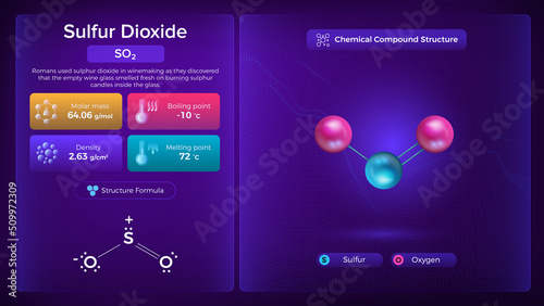 Sulfur Dioxide Properties and Chemical Compound Structure - Vector Design