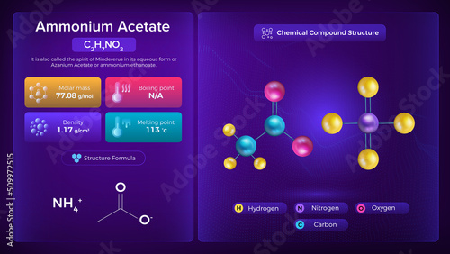 Ammonium Acetate Properties and Chemical Compound Structure - Vector Design