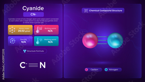 Cyanide Properties and Chemical Compound Structure - Vector Design photo