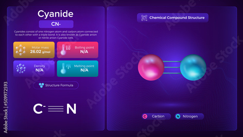 Cyanide Properties and Chemical Compound Structure - Vector Design