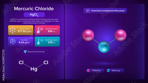 Magnesium Sulfate Properties and Chemical Compound Structure - Vector Design