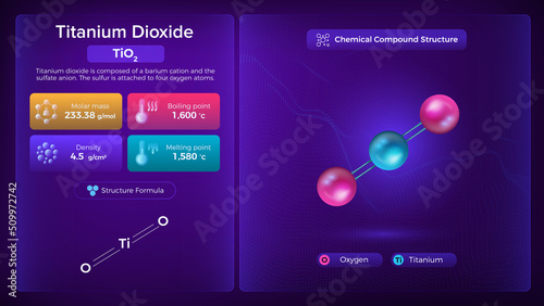Titanium Dioxide Properties and Chemical Compound Structure - Vector Design
