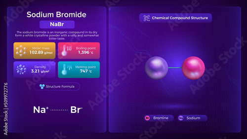 Magnesium Sulfate Properties and Chemical Compound Structure -  Vector Design 
