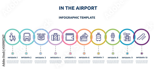 in the airport concept infographic design template. included mother and son, bus service, restaurant, luggage checking, elegant wallet, simple credit card, travelling handbags, airport control