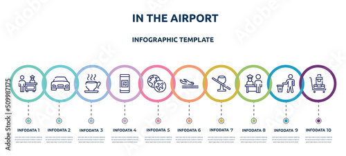 in the airport concept infographic design template. included customs control, front car, teacup, qr code scan, travelling globe, plane landing, no drinks, airport check in, luggage trolley icons and