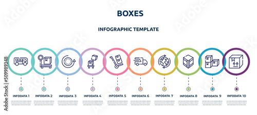 boxes concept infographic design template. included buses, parcel weight, 24 hours, overflow, use hand truck, fast transport, worldwide shipping, wooden crate, cardboard box with fragile items icons
