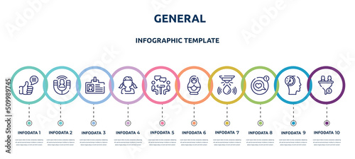 general concept infographic design template. included social campaign, user engagement, user data, teenager, job interview, matryoshka, water sensor, message app, lead conversion icons and 10 option