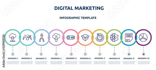 digital marketing concept infographic design template. included download from cloud, velocity, merging, upload to cloud, on, unboxing, rewind time, finances, charts icons and 10 option or steps.