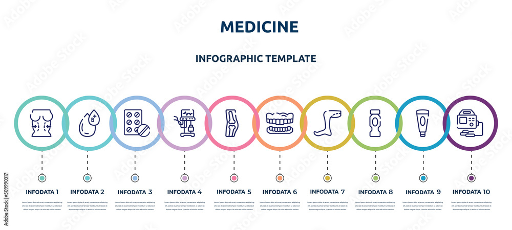medicine concept infographic design template. included plastic surgery, type b, antibiotic, ventilator, orthopedics, dentures, legs, hydratation, defibrillator icons and 10 option or steps. - obrazy, fototapety, plakaty 